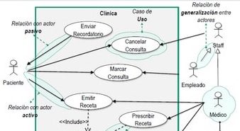 10 Ejemplos de Diagramas de Actividad para tu Proyecto 10 Ejemplos de Diagramas de Actividad para tu Proyecto