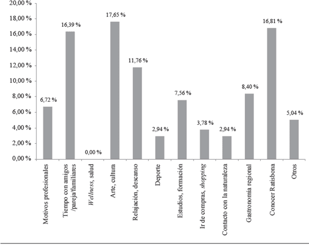 10 Ejemplos de TFG en Marketing para Inspirarte
