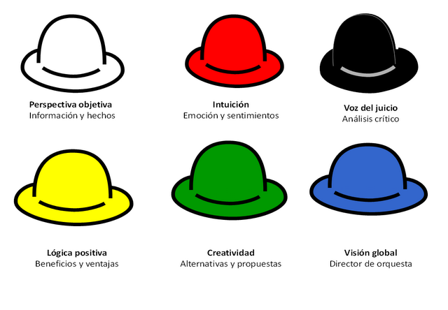 6 sombreros para pensar: ejemplos y técnicas de pensamiento creativo 6 sombreros para pensar: ejemplos y técnicas de pensamiento creativo