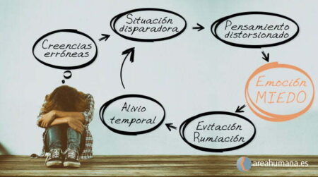 5 consejos para superar la sensación de extrañar a alguien