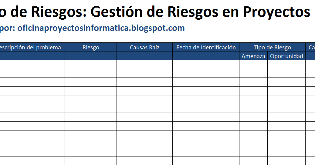 Análisis de riesgo en proyectos de software: Ejemplos prácticos