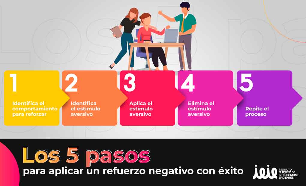 Castigo positivo y negativo: ejemplos y consejos