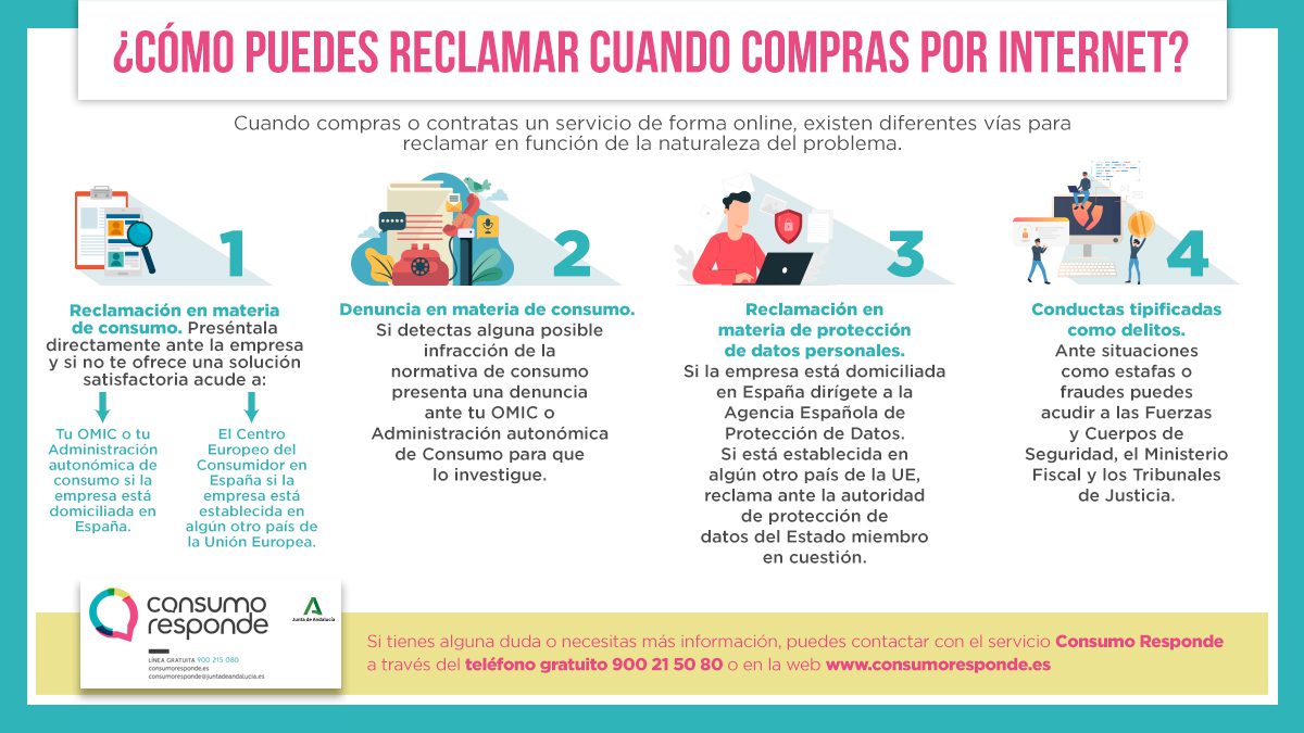Ejemplos de modelo de reclamación: Guía práctica Ejemplos de modelo de reclamación: Guía práctica