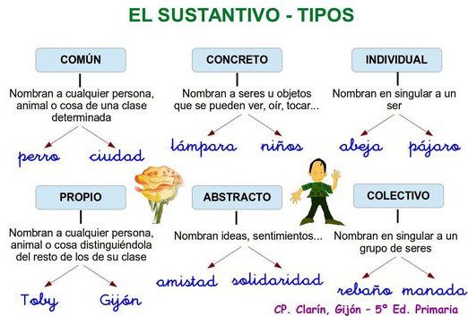 Ejemplos de palabras polisémicas: descubre su significado Ejemplos de palabras polisémicas: descubre su significado