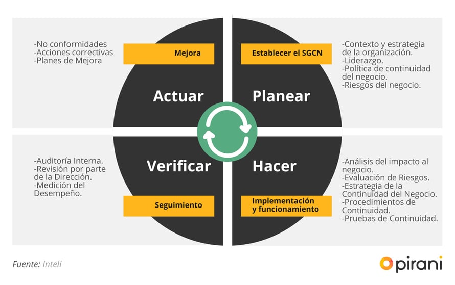 Ejemplos de protocolos: guía completa para su implementación