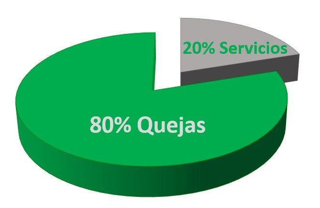 Ejemplos del principio de Pareto: optimiza tu tiempo y recursos