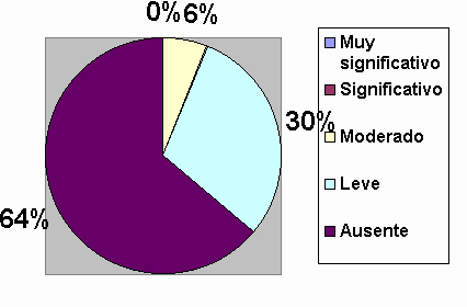Escalas de ansiedad de Hamilton: ¿Cómo medir y controlar tu nivel de ansiedad? Escalas de ansiedad de Hamilton: ¿Cómo medir y controlar tu nivel de ansiedad?