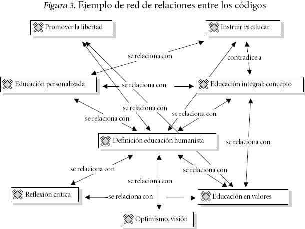 Escuela de Psicología Carl Rogers: Formación en Terapia Humanista