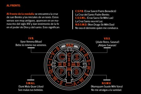 Guía para colocar la medalla de San Benito: ¡Protección garantizada! Guía para colocar la medalla de San Benito: ¡Protección garantizada!